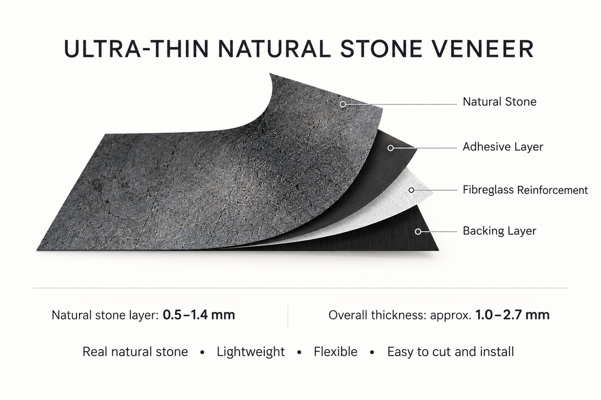 Layer structure of NALEXIBLE ultra-thin natural stone veneer showing natural stone, adhesive, fibreglass reinforcement and backing.