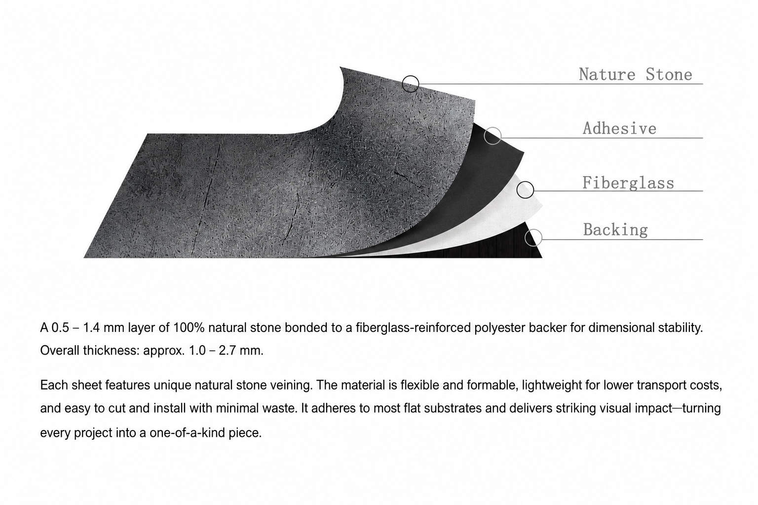 A layered sample diagram of a wallpaper or wall covering material labeled Nature Stone, Adhesive, Fiberglass, and Backing, with descriptive text below on a white background.